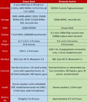 Performance: Steam Deck with Power Under the Hood Nexus-Games